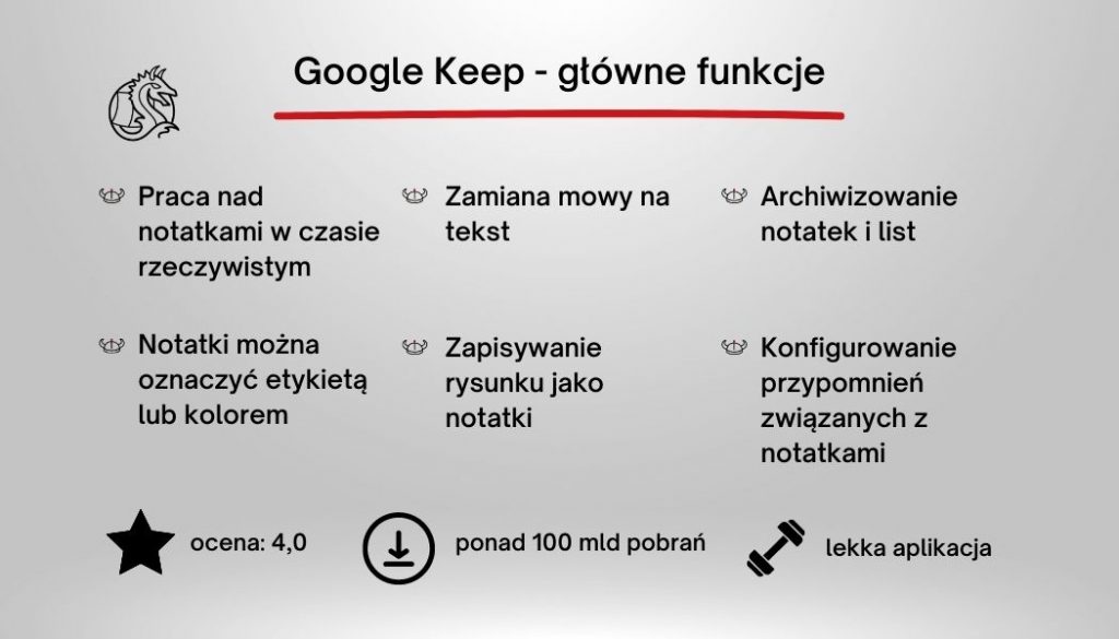 Aplikacja GoogleKeep funkcje