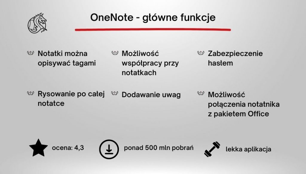 Aplikacja OneNote funkcje