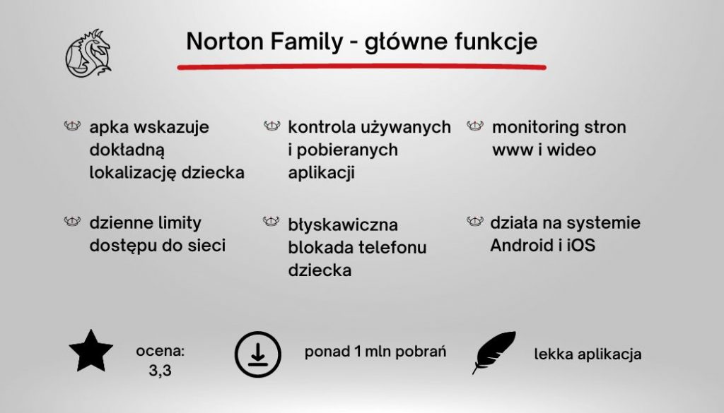 Najważniejsze funkcje w aplikacji rodzicielskiej Norton Family opisane na blogu Mobile Vikings