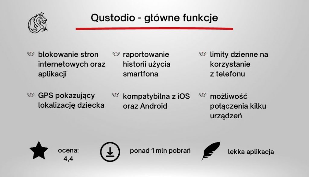 aplikacje dla rodziców Qustodio grafika