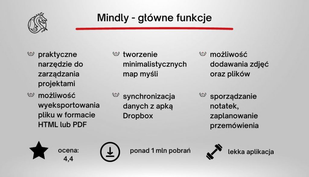 aplikacja do planowania dnia funkcje Mindly