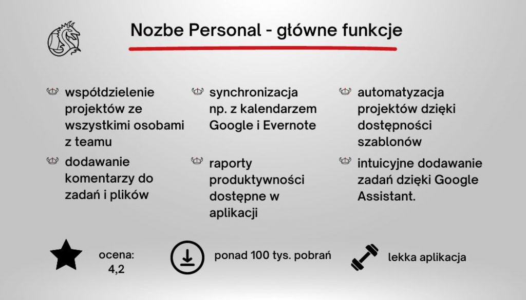 aplikacja do planowania dnia funkcje NozbePersonal