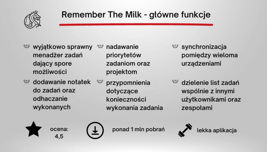 funkcje Rememberthemilk - aplikacja do planowania dnia