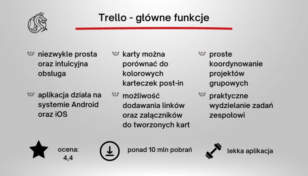 aplikacja do planowania dnia funkcje Trello