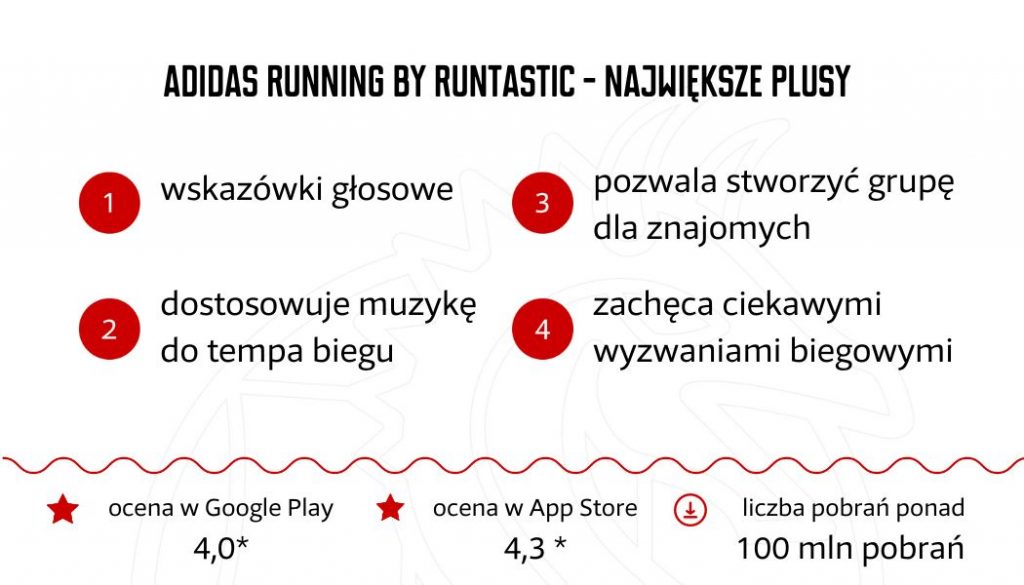 Adidas Running by Runtastic najwieksze plusy