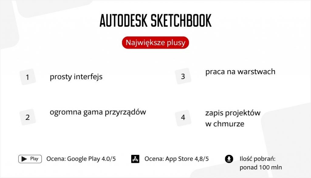Autodesk Sketchbook największe plusy aplikacji