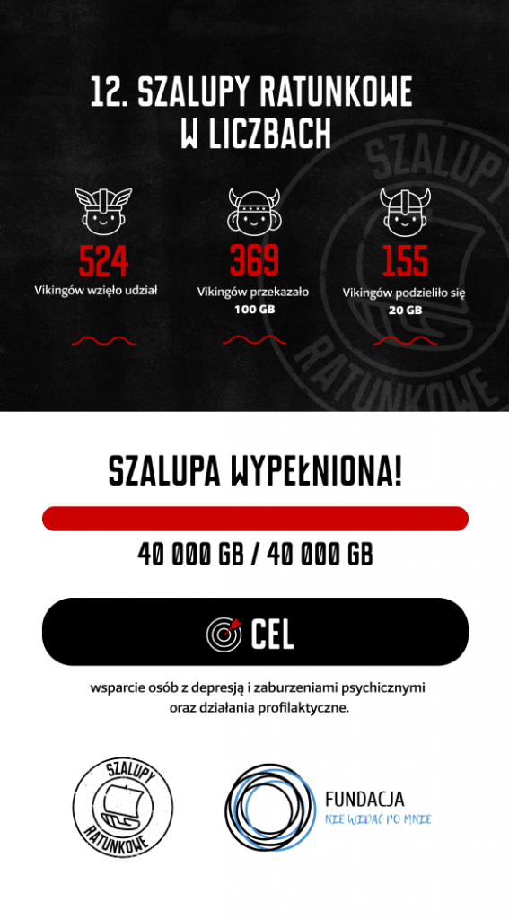 infografika 12 szalupy ratunkowe mobile vikings