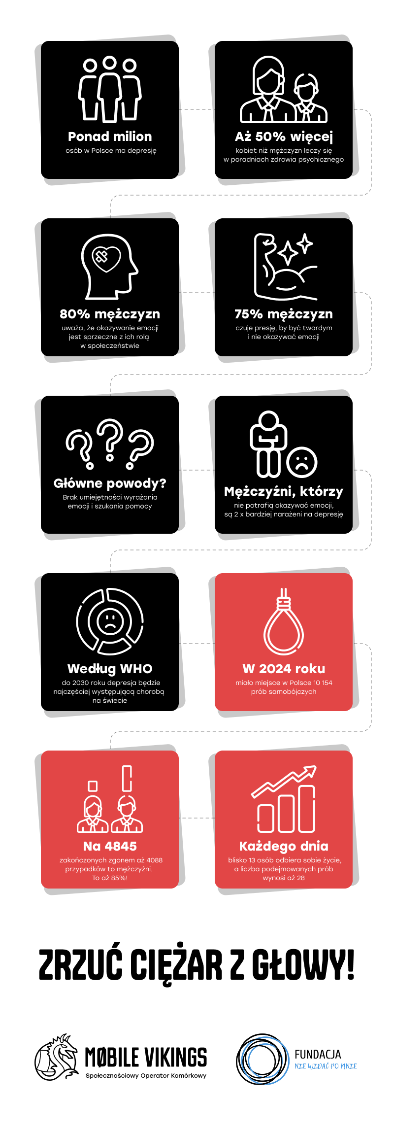 Infografika Zrzuć ciężar z głowy