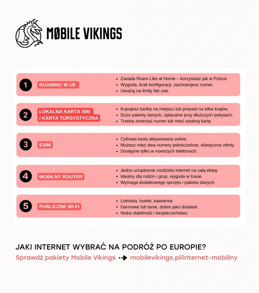 Jaki internet wybrać na podróż po krajach europejskich